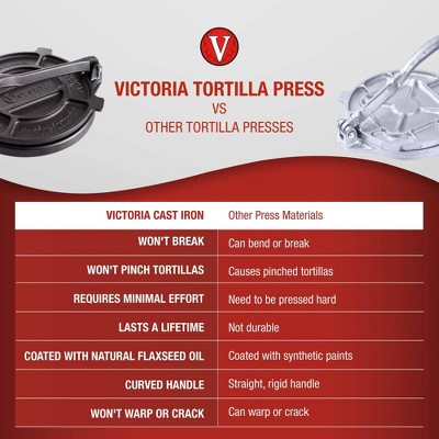 Victoria 8-Inch Black Cast Iron Tortilla Press