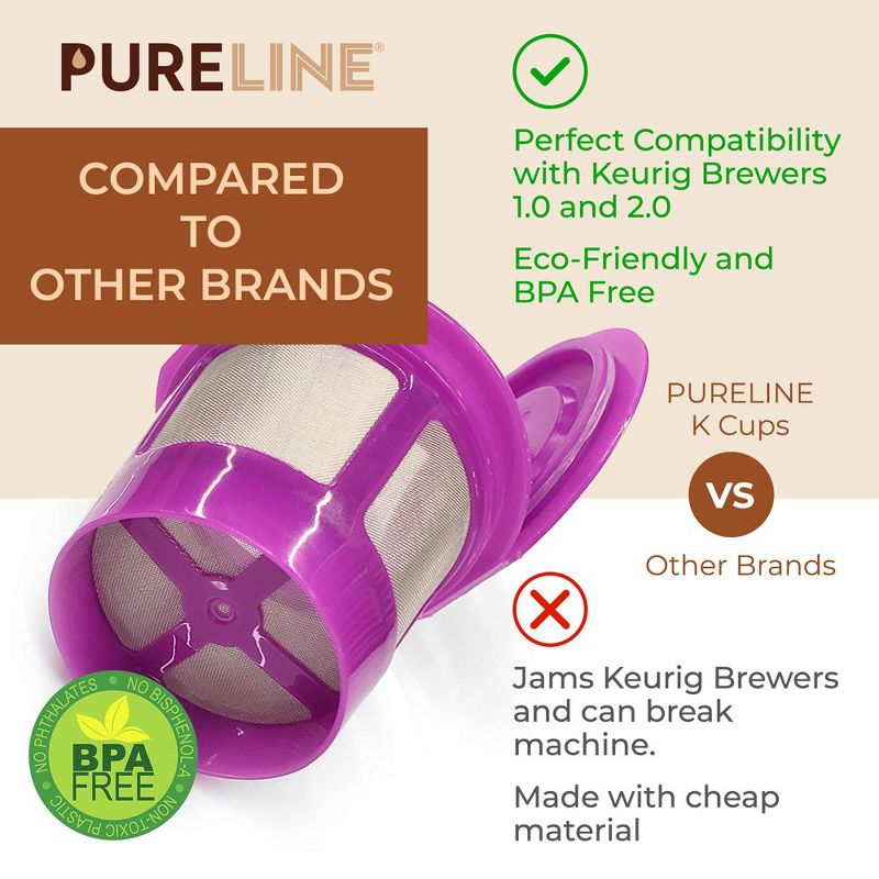 PureLine Reusable K Cups for Keurig, K CUP Coffee Filter Refillable Single K CUP for Keurig 2.0 1.0, BPA Free (12 Pack), 4 of 7