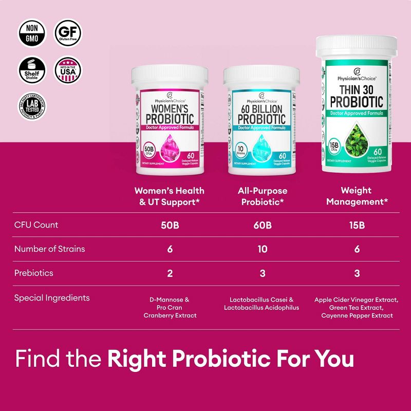 Physician's Choice 50 Billion CFU Women's Probiotic Capsules, 5 of 9