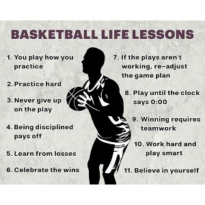 Poster Master Basketball Life Lessons - 1 of 2