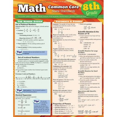 Math Common Core State Standards, Grade 8 - (Quick Study: Academic) by  Ken Yablonsky (Poster)