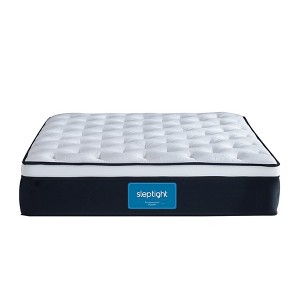 Itopfox Full Hybrid Mattress with Pillow Top, Memory Foam and Pocket Spring for Medium Firm Support, Comfortable Sleep - 1 of 4