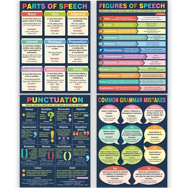 Hubble Bubble Kids 11'' x 17'' English Grammar Posters for Classroom - 4 Pack, 1 of 4