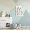 Stupell Industries Soft Watercolor Dinosaur Chart Canvas Art - 3 of 4