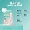 Biosil Collagen Generator - 0.5 fl oz Drops - With Patented ch-OSA Complex - Generates & Protects Your Own Collagen - GMO Free - 30-Day Supply - 4 of 4