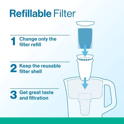 Brita Refillable Water Filter Refills 3-Pack
