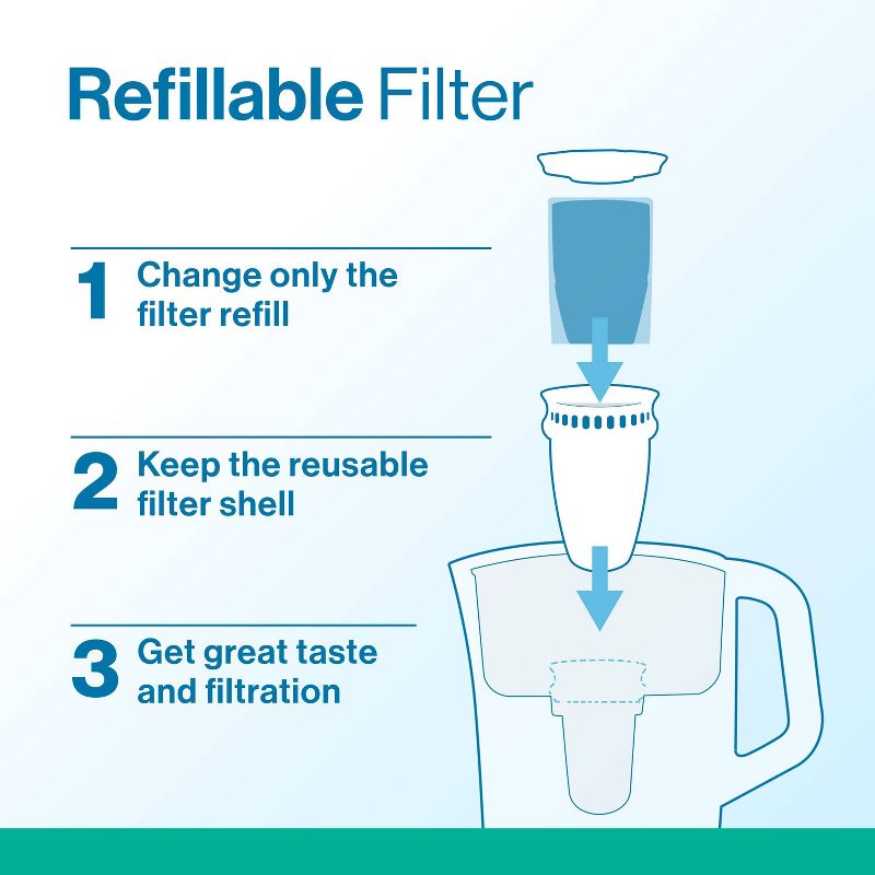 Brita Refillable Replacement Water Filters for Brita Water Pitchers and Dispensers - 3ct, 4 of 23