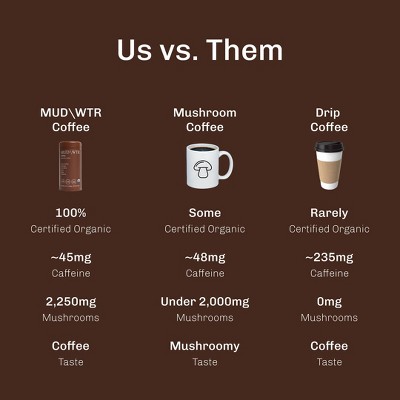 MUD\WTR Organic Mushroom Coffee - 2.1oz