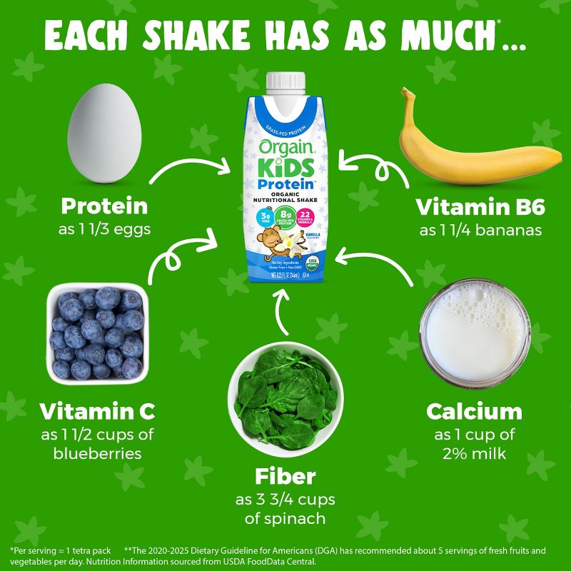 Orgain Kids Vanilla Protein Shake - 4pk/8.25 fl oz Cartons, 5 of 8