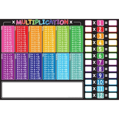 Ashley Productions® Placemat Studio™ Smart Poly® Multiplication Tables Learning Placemat, 13" x 19", Single Sided, Pack of 10