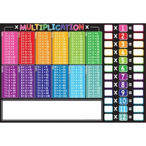 Ashley Productions® Placemat Studio™ Smart Poly® Multiplication Tables Learning Placemat, 13" x 19", Single Sided, Pack of 10 - 1 of 3