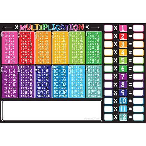 Ashley Productions® Placemat Studio™ Smart Poly® Multiplication Tables ...