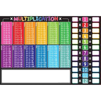 Ashley Productions® Placemat Studio™ Smart Poly® Multiplication Tables Learning Placemat, 13" x 19", Single Sided, Pack of 10