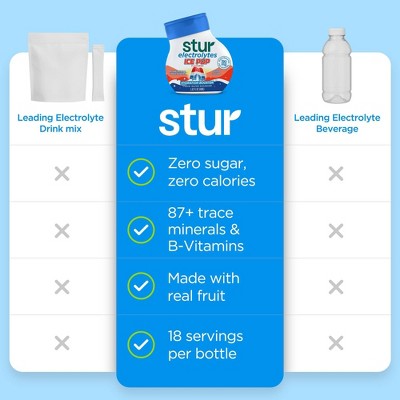 Stur Liquid Hydration Water Enhancer Ice Pop - 1.62 fl oz