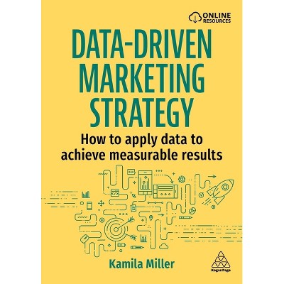 Data-Driven Marketing Strategy - by Kamila Miller