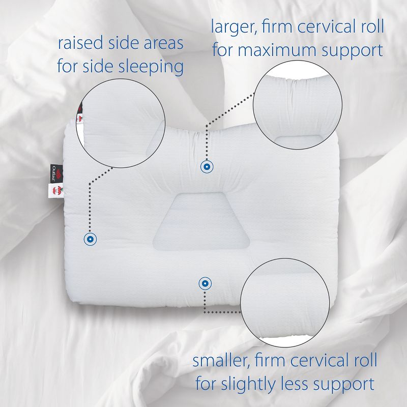 Core Products Tri-Core Comfort Zone Cervical Support Pillow, 3 of 6