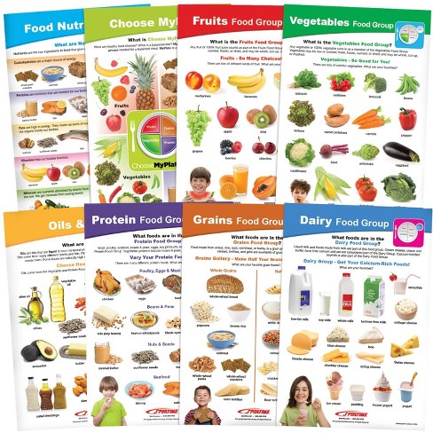 Sportime Myplate Bulletin Board Chart Set, Grades 1 To 4, 8 Pc : Target