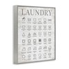 Stupell Industries Laundry Symbols Guide, 20" x 16" - 3 of 4