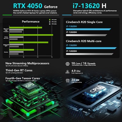 THUNDEROBOT Storm 17 17.3" FHD 144Hz Gaming Laptop, i7-13620H, RTX 4050, 32GB DDR5, 1TB SSD, Wi-Fi 5, Win 11 Home