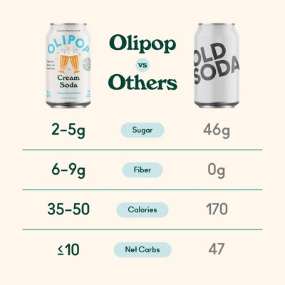 OLIPOP Cream Soda Prebiotic Drink - 4pk/12 fl oz