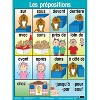 Poster Pals® French Essential Classroom Posters Set II - 4 of 4