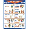 Poster Pals® Spanish Verb Posters, Set of 7 - 2 of 4