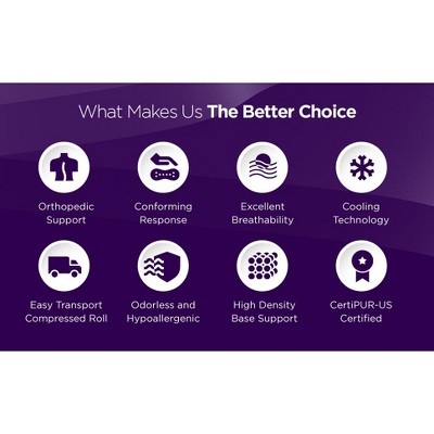 King Size Eurotop Innerspring Mattress with Gel Memory Foam and Water Resistant Features