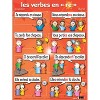Poster Pals® French Verb Posters, Set of 7 - 2 of 4