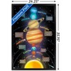 Trends International Solar System 2023 Framed Wall Poster Prints - 3 of 4