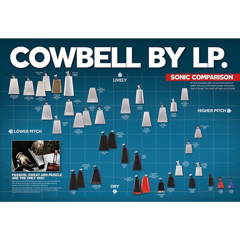 LP Collectabells Cowbell - More Cowbell, 2 of 4