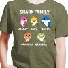 Boys' - Baby Shark - Types Of Sharks Short Sleeve Graphic T-Shirt - 2 of 4