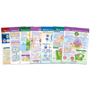 NewPath Learning Cells Bulletin Board Chart Set, Grades 3-5 - 1 of 1