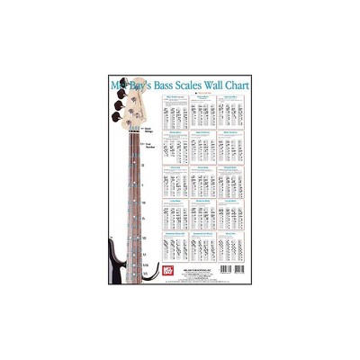 Mel Bay Bass Scales Wall Chart