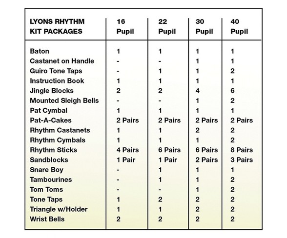 Lyons Rhythm Kits 22 Pupil Set