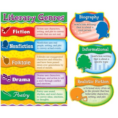 CARSON-DELLOSA Literary Genres Bbs 110160