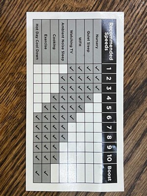 Guest review image 1 of 5, zoom in
