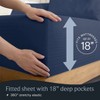 LuxClub 4-7 PC Microfiber Striped Performance Sheet Set, Soft Cooling Eco-Friendly Bed Sheets with 18in Deep Pockets - 2 of 4
