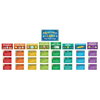 Teacher Created Resources Reading Strategies Bulletin Board Set 33/Set (TCR6113)