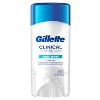 Gillette Antiperspirant Deodorant for Men Clinical Clear Gel - Cool Wave 72 Hour Sweat Protection - 2.6oz - 2 of 4