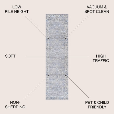 Gray and Blue Floral Synthetic Runner Rug, 2 ft x 8 ft