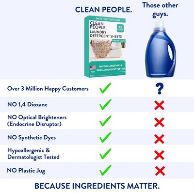 Clean People Laundry Detergent Sheets - Fresh & Clean - 48 Loads: Hypoallergenic, Dye-Free, Vegan, Sensitive Formula