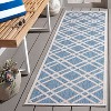 Beach House BHS282 UV & Stain Resistant Non-Shedding Power Loomed Indoor/Outdoor Rugs - Safavieh - 2 of 4