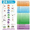 BenBen Phonics Flash Cards, 76 Cards 24 Principles, Learn to Read Phonics Games for Kids 4-8 - 3 of 4