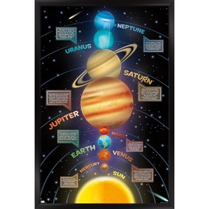 Trends International Solar System 2023 Framed Wall Poster Prints - 1 of 4