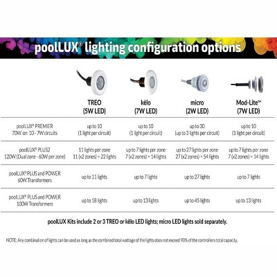 Treo 50' Cord RGB LED Pool Light