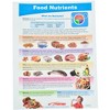 Sportime MyPlate Food & Nutrition Visual Learning Guides, Grade 5 to 9, Set of 10 - 3 of 4