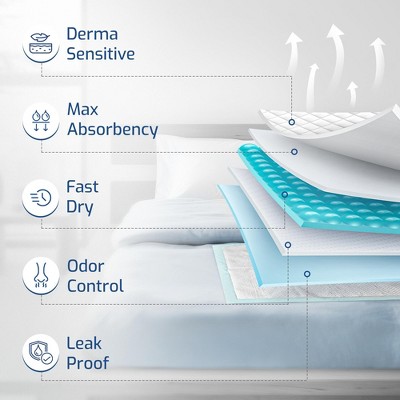 50 Pack Adhesive Disposable Underpads, 36 x 36, 125 Gram Heavy Duty Waterproof Bed Pads for Adults, Seniors & Pets