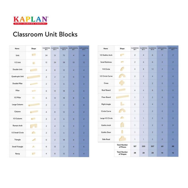 Kaplan Early Learning Unit Blocks - Basic Classroom Sets, 5 of 6