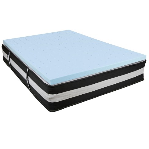 Best Memory Foam Mattress Emma