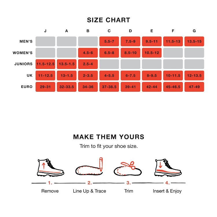 Superfeet Work Cushion - Trim-To-Fit Orthotic Shoe Inserts - Professional Grade, 5 of 6